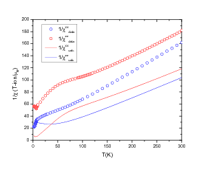 figs/mcphase_HT_susc.png